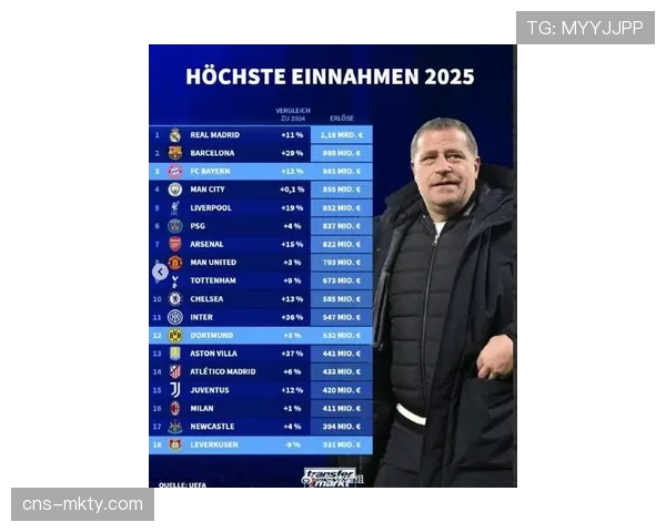 欧足联公布2026年第一季度财报,欧冠转播收入同比增长8%